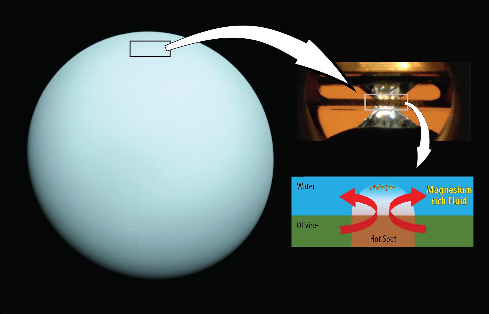 冰巨行星海王星和天王星上的深水可能富含镁 欧洲杯法国葡萄牙亚盘